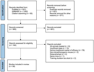 Systematic Review and Meta-Analysis of Endurance Exercise Training Protocols for Mice